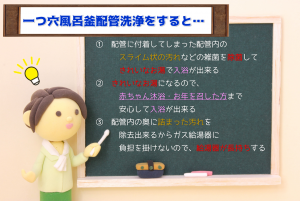 風呂釜清掃・風呂釜洗浄【クリーンパートナー】