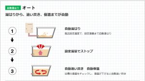 給湯器の機能のフルオート？オート？【クリーンパートナー】