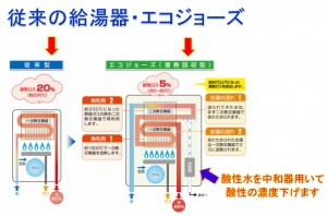 エコジョーズって、ホントにお得なの？　【クリーンパートナー】